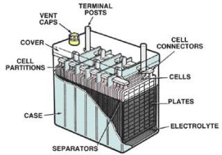 The Roadpro Guide To Lead Acid Leisure Batteries Roadpro